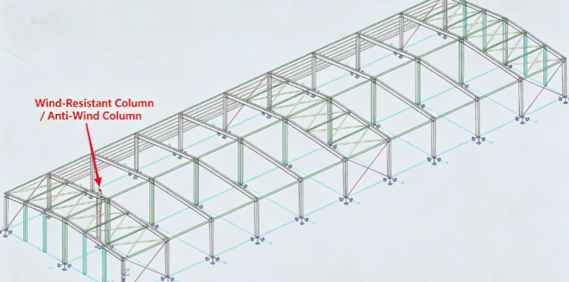 Steel wind-resistant columns Steel wind-resistant columns